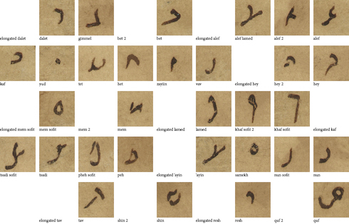 Visual Hebrew script reference for Maghrebi Cursive